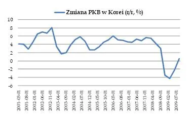 zmiana_pkb_w_korei_119688.jpg