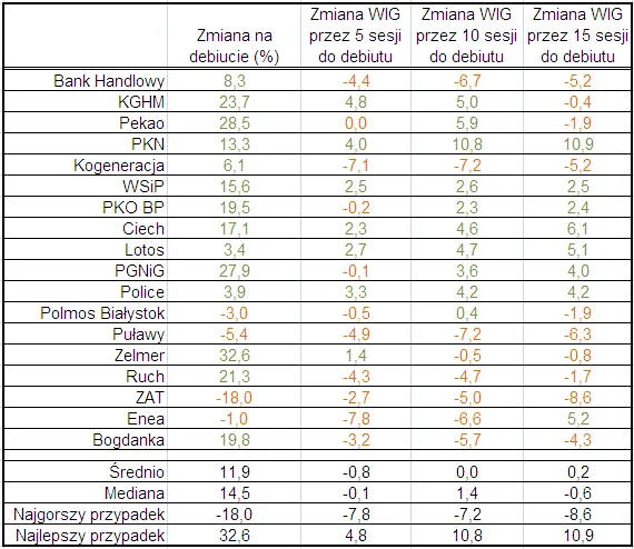 zmiana_na_debiucie_125338.png