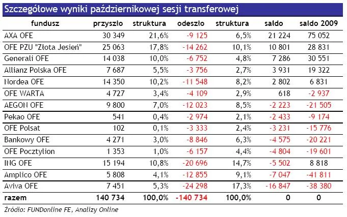 szczegolowe_wyniki_pazdziernikowej_sesji_transferowej_132915.jpg