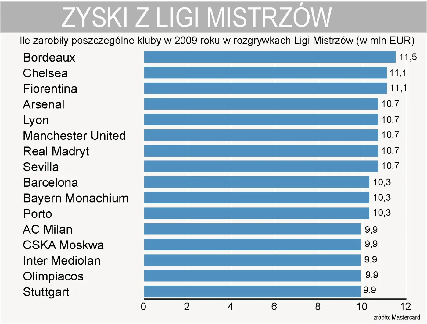 zarobki_klubow_pilkarskich_w_lidze_mistrzow_w_2009_r_144974.jpg
