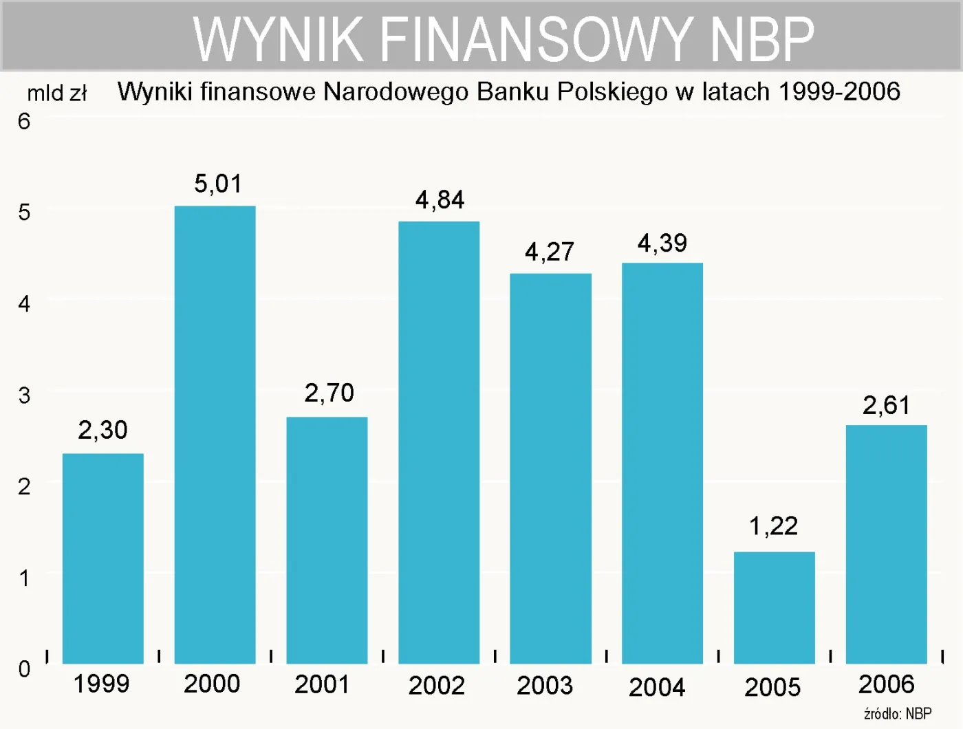 wynik_finansowy_nbp_151100.jpg