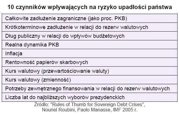 10_czynnikow_wplywajacych_na_ryzyko_upadlosci_panstwa_158362.jpg