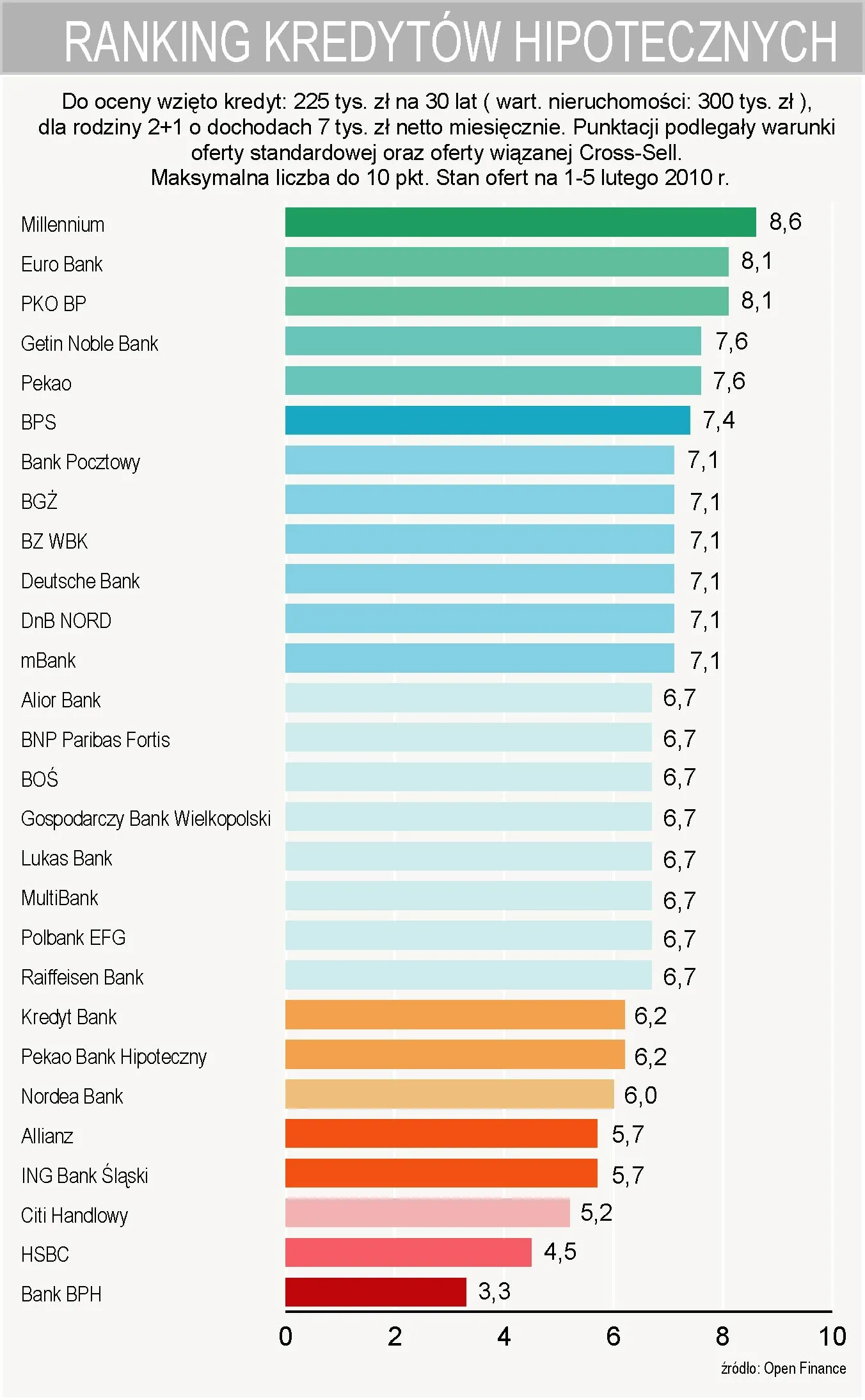 ranking_zlotowych_kredytow_hipotecznych_klasyfikacja_169971.jpg
