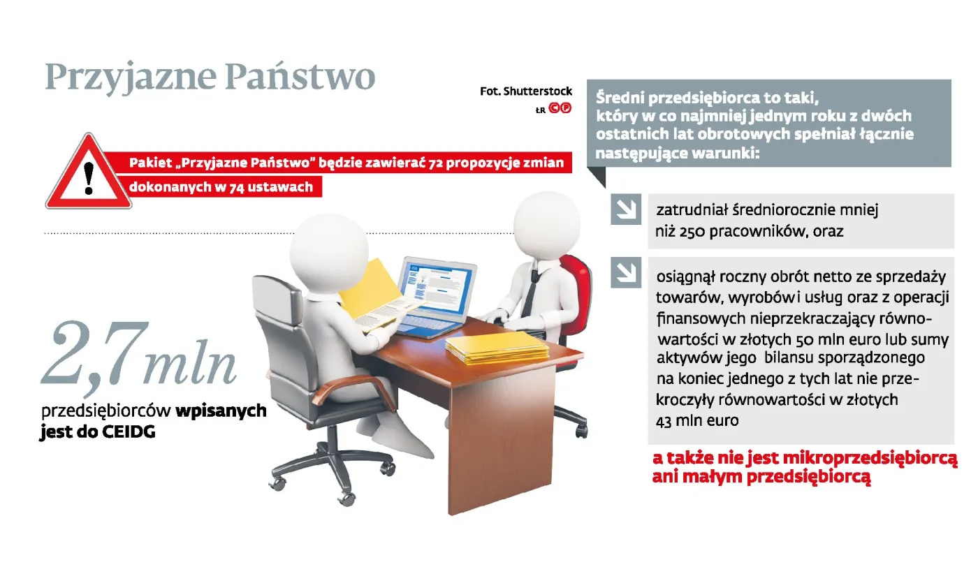 Drobny przedsiębiorca będzie niczym konsument. To niekoniecznie korzystne