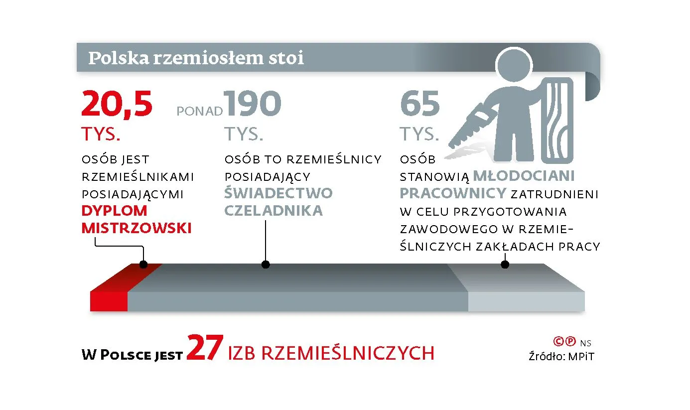 Dlaczego świetny rzemieślnik miałby nie założyć spółki kapitałowej?