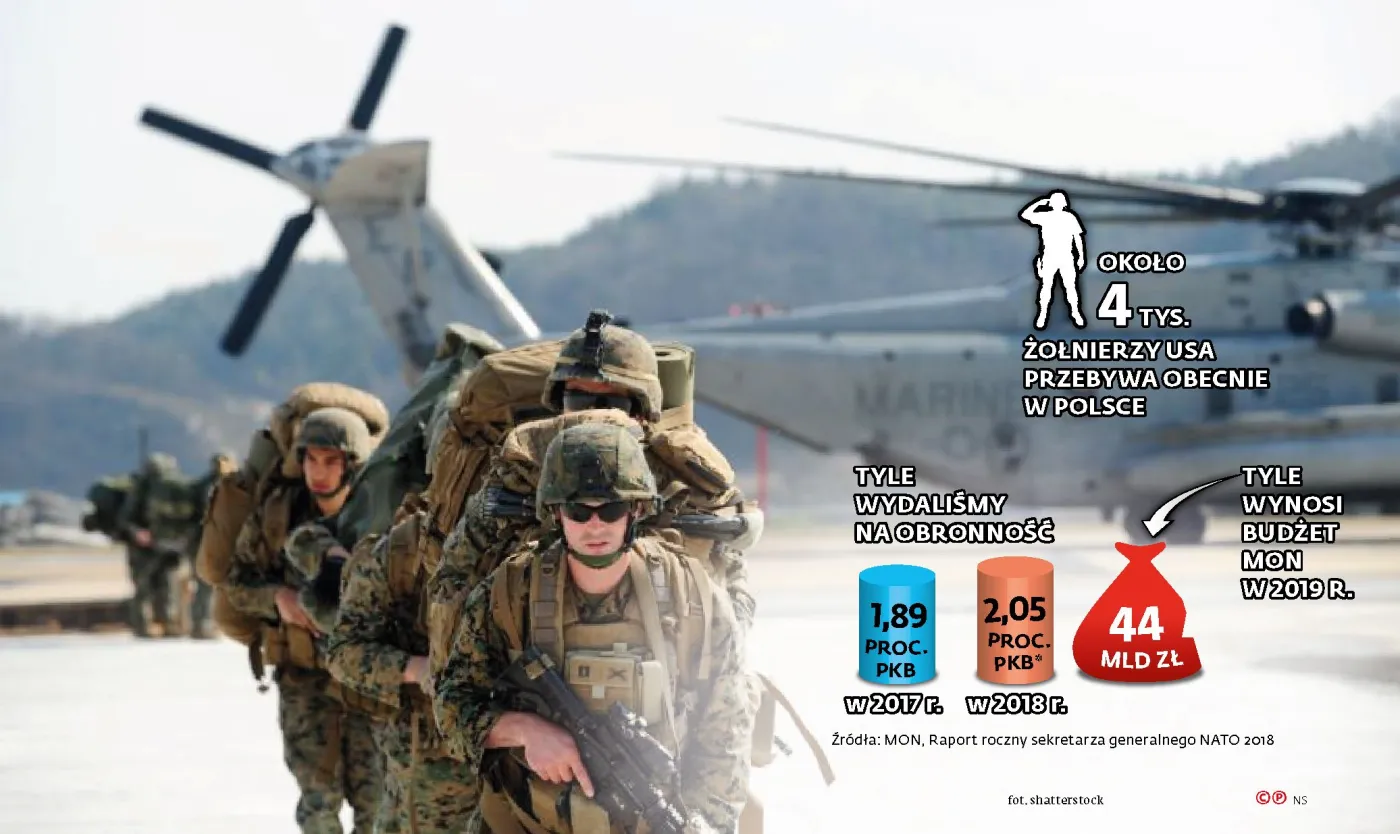 Wojsko wymaga zmian. Niepotrzebne nam śmigłowce i okręty podwodne, ale mosty