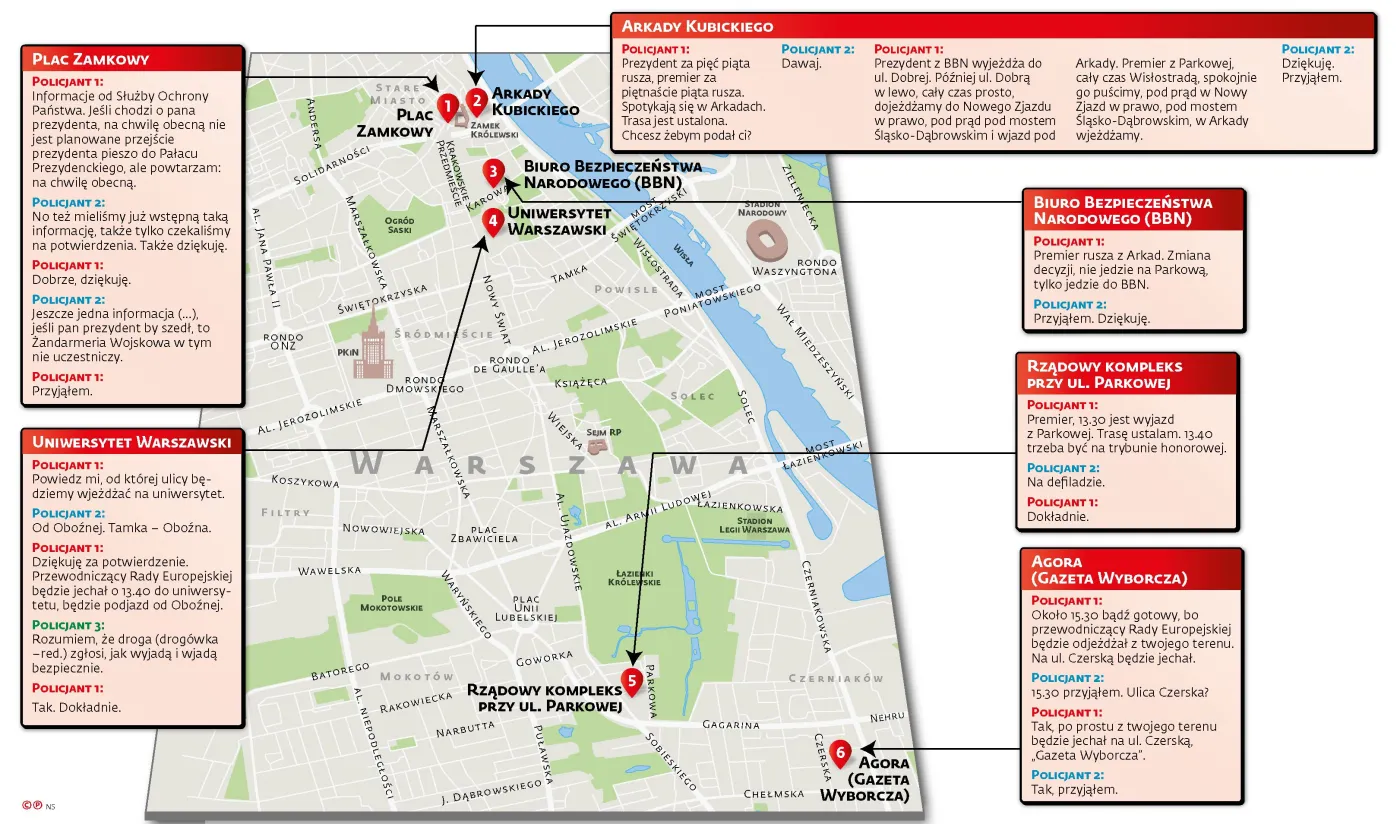 Ochraniający prezydenta i premiera nie mają tajemnic przed nikim [STENOGRAMY]