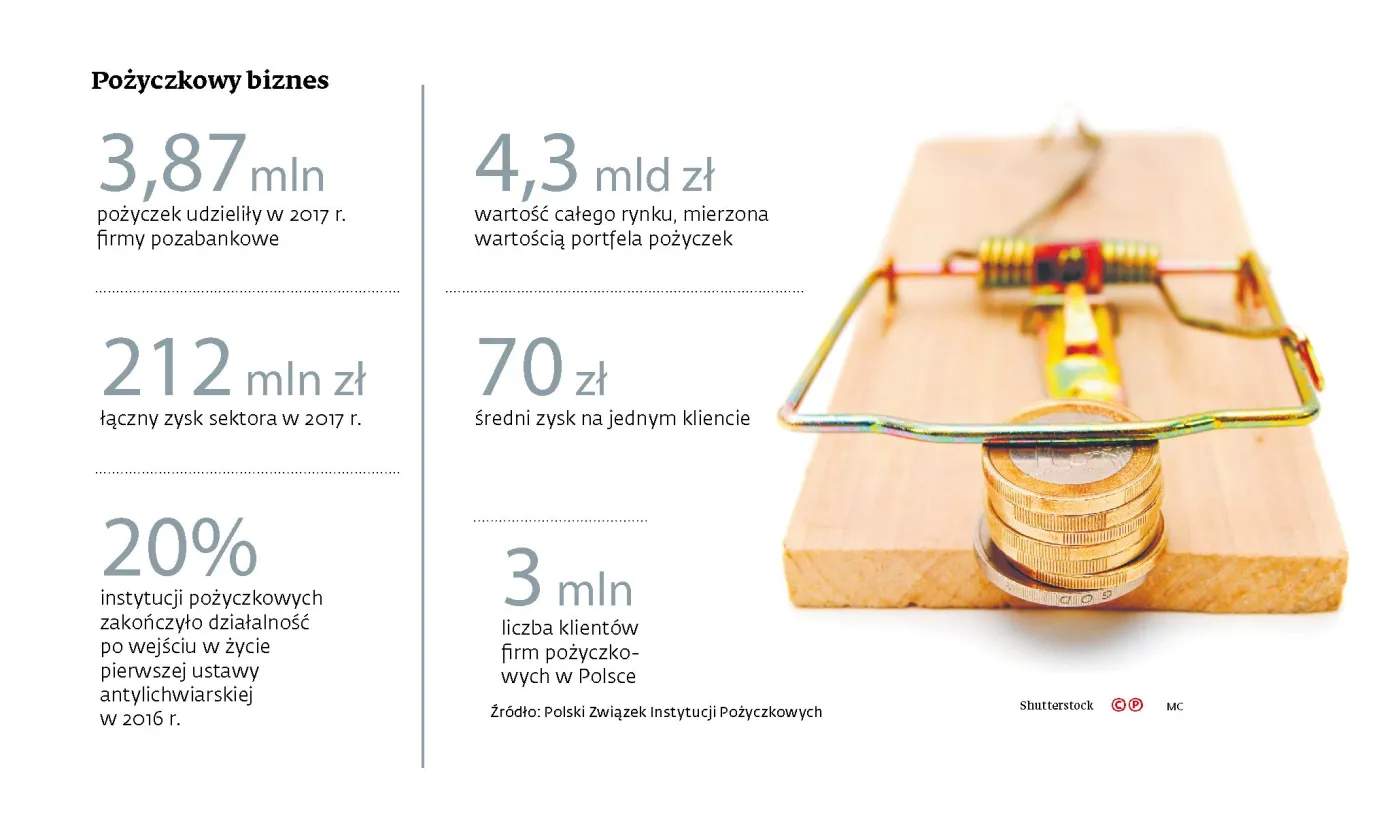 Walka z lichwą weszła w niespodziewany zakręt. Projekt zmian trzeba notyfikować KE