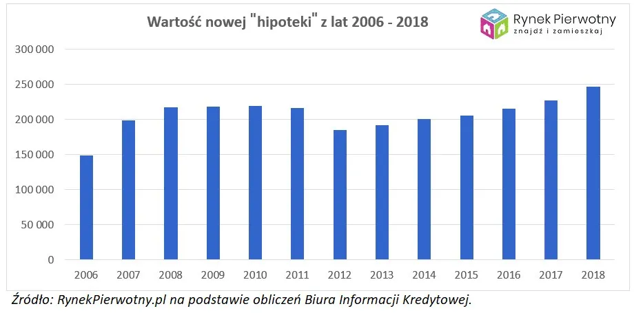 4232214-wartosc-hipoteki.jpg
