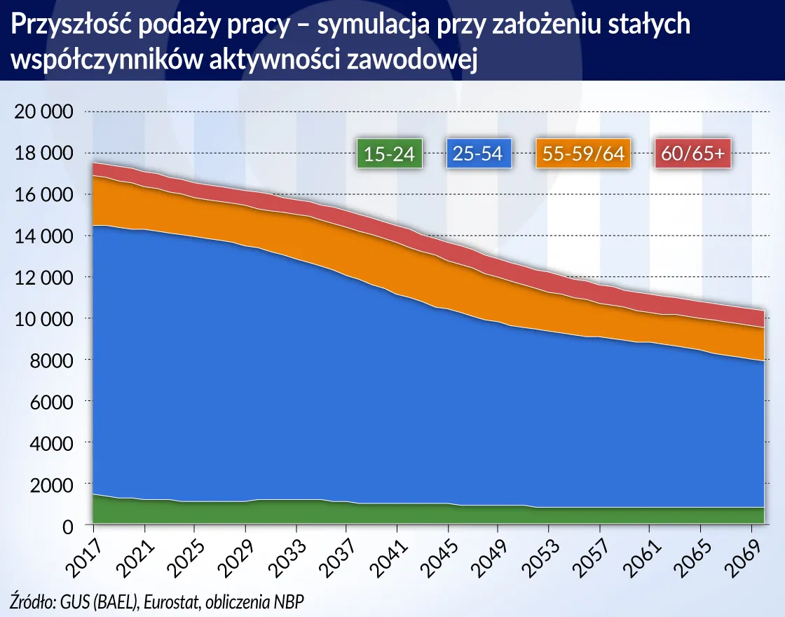 W migrację trzeba inwestować