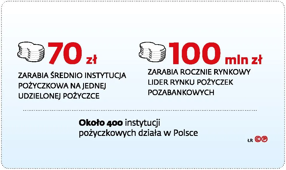 Rząd uderzy w chwilówki. Banki nie będą ich bronić