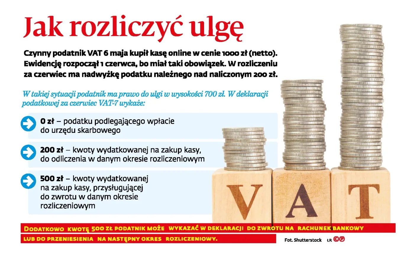 Leasing kasy nie uprawnia do ulgi. Zakup na raty tak