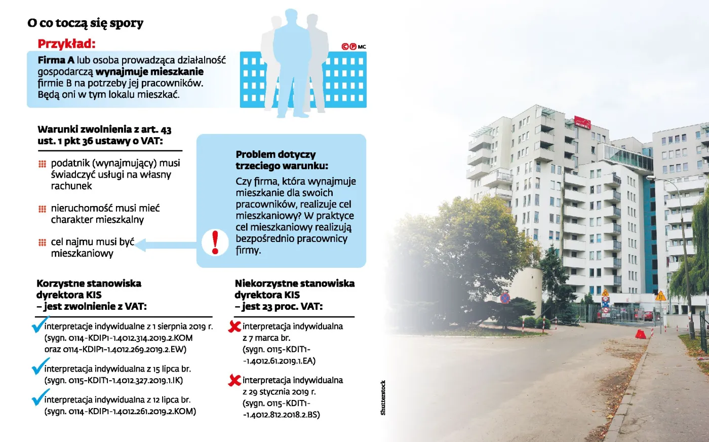 Wynajmujesz mieszkanie firmie? Nikt nie wie, ile VATu musisz zapłacić
