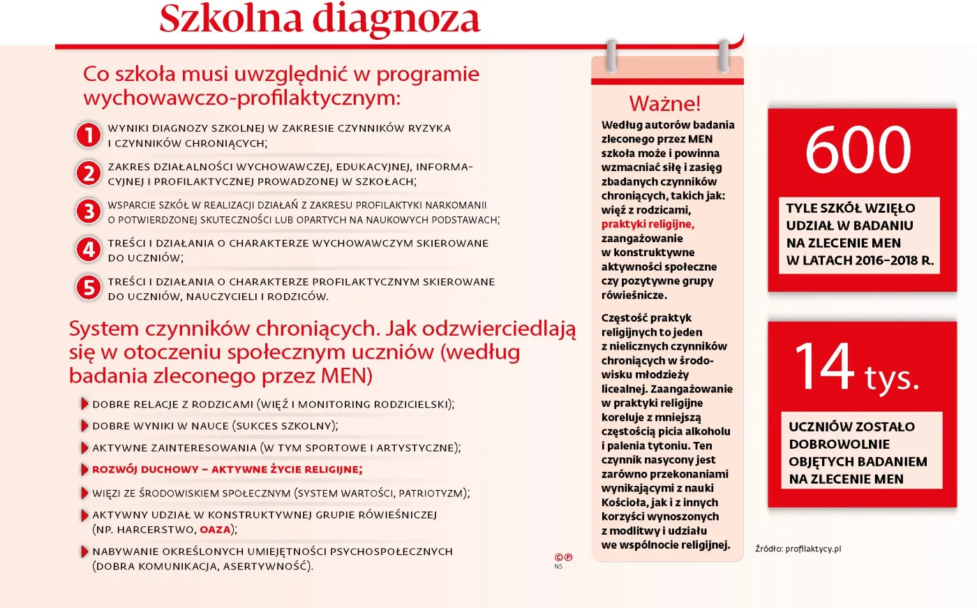 Nauczyciele alarmują: dzieci i ich rodzice są pytani w szkole o sytuację rodzinną i religię