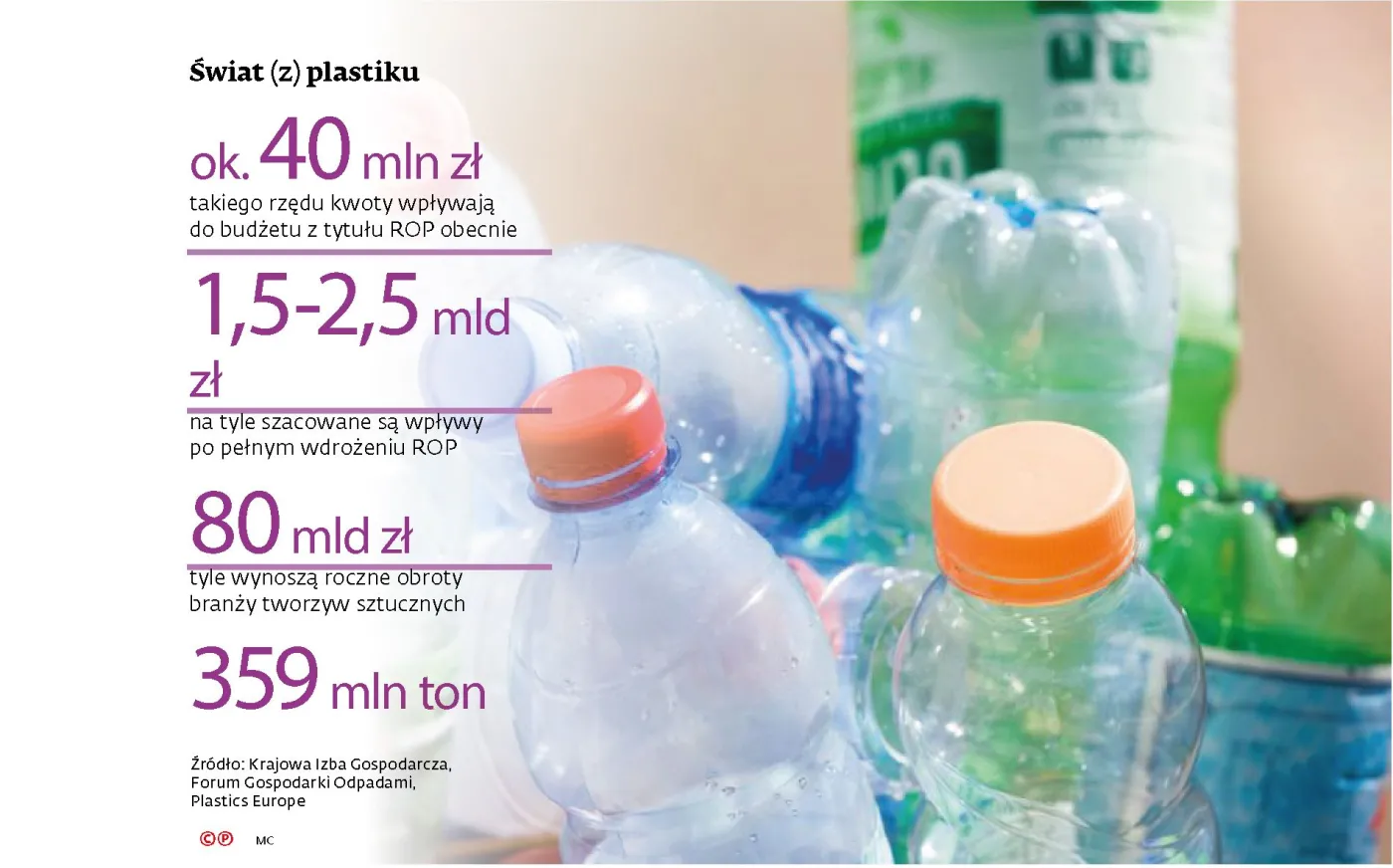 Polska rewolucja w recyklingu niezgodna z zasadami UE?
