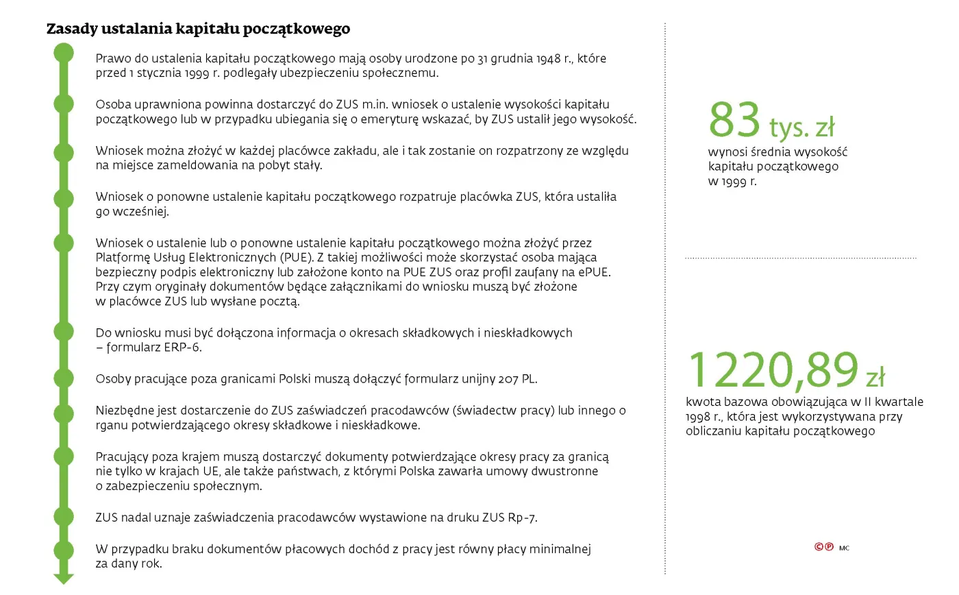 Pułapki kapitału początkowego. Można stracić nawet 400 zł miesięcznie