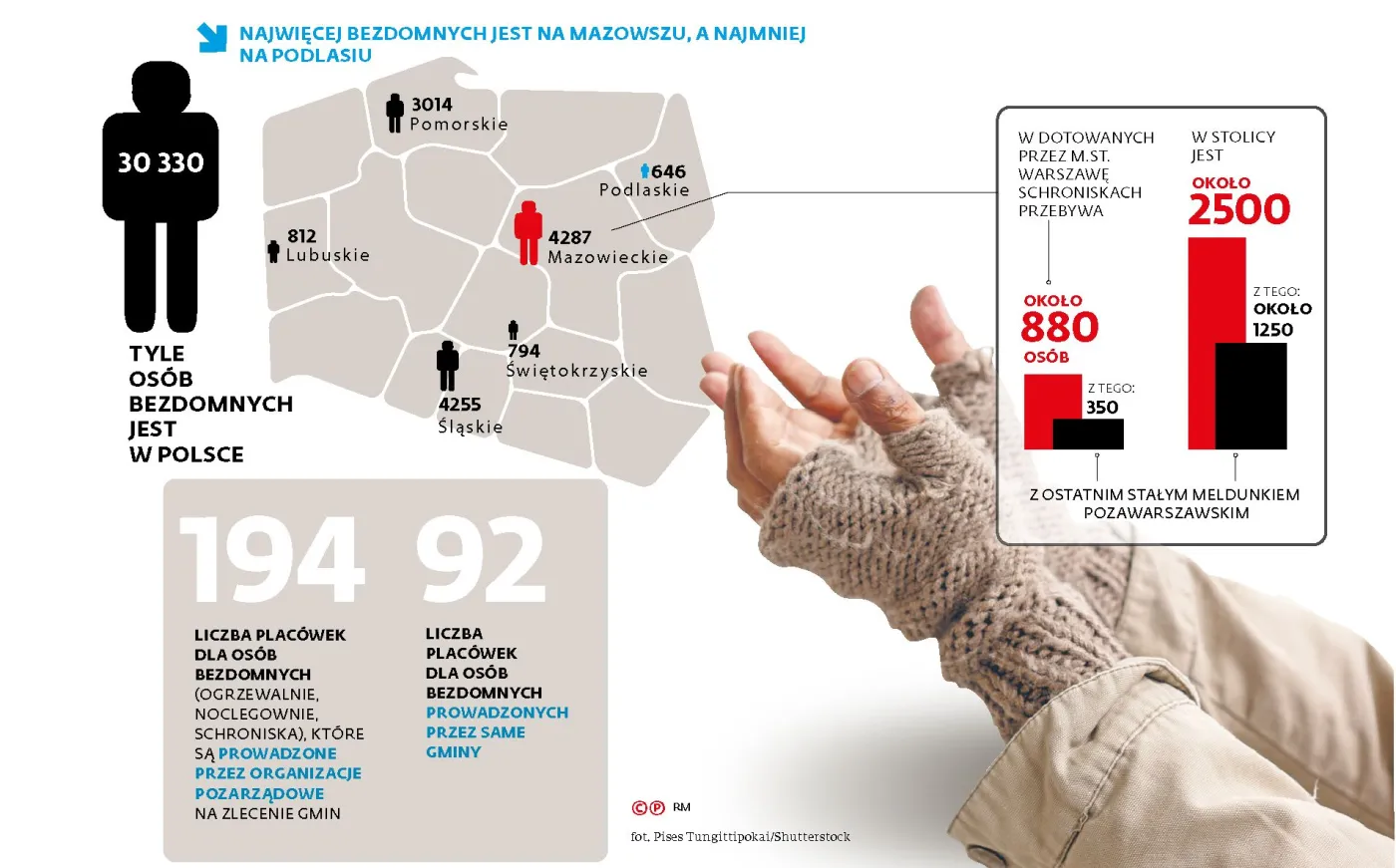 Prawo zmienia bezdomnych w ludzi "nielegalnych". Co na to rząd?
