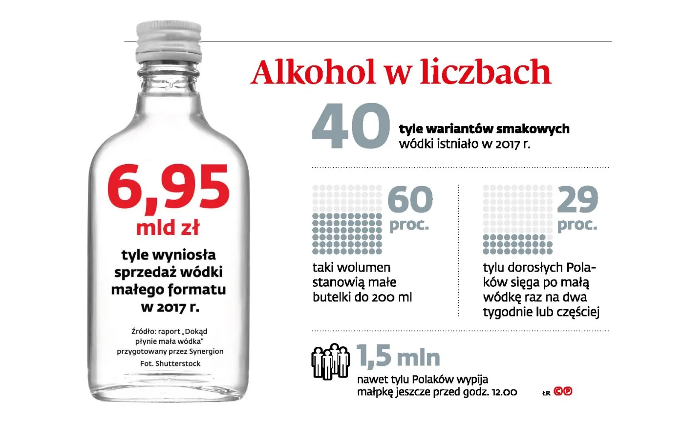 Polacy codziennie kupują aż 3 mln małpek. Samorządy chcą ograniczenia sprzedaży
