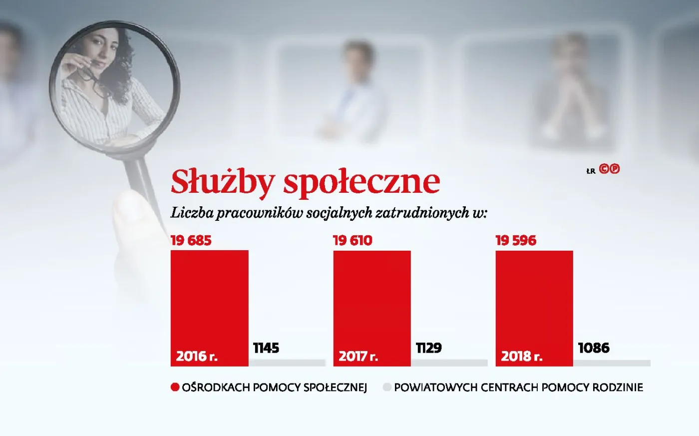 Pracownicy socjalni poszukiwani za... 2600 zł. „To powód do wstydu, nie dumy”