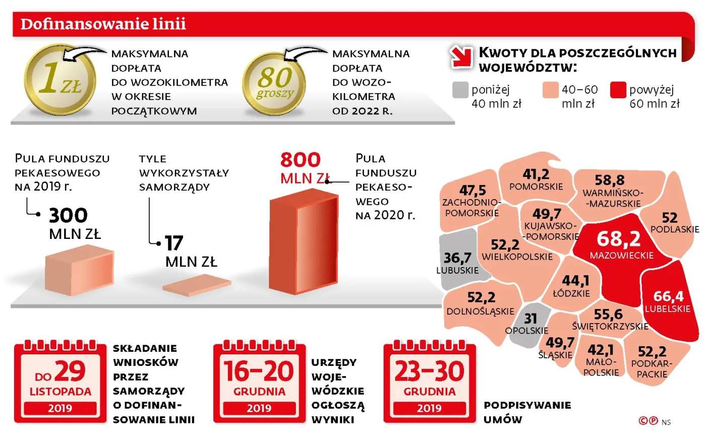 Fundusz pekaesowy – miała być petarda, jest kapiszon