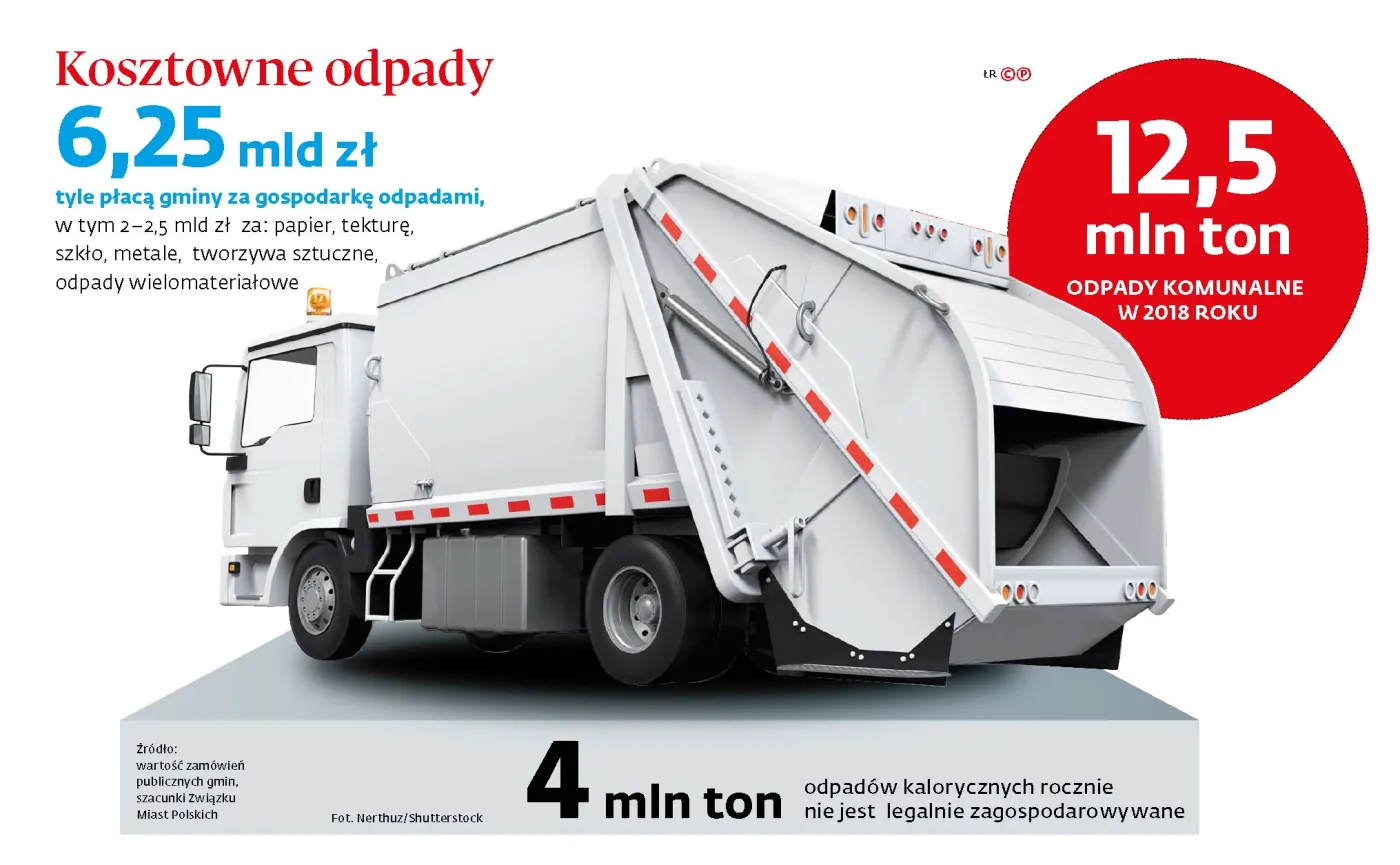 Samorządy zabrały głos w sprawie opakowań. Proponują dwa warianty