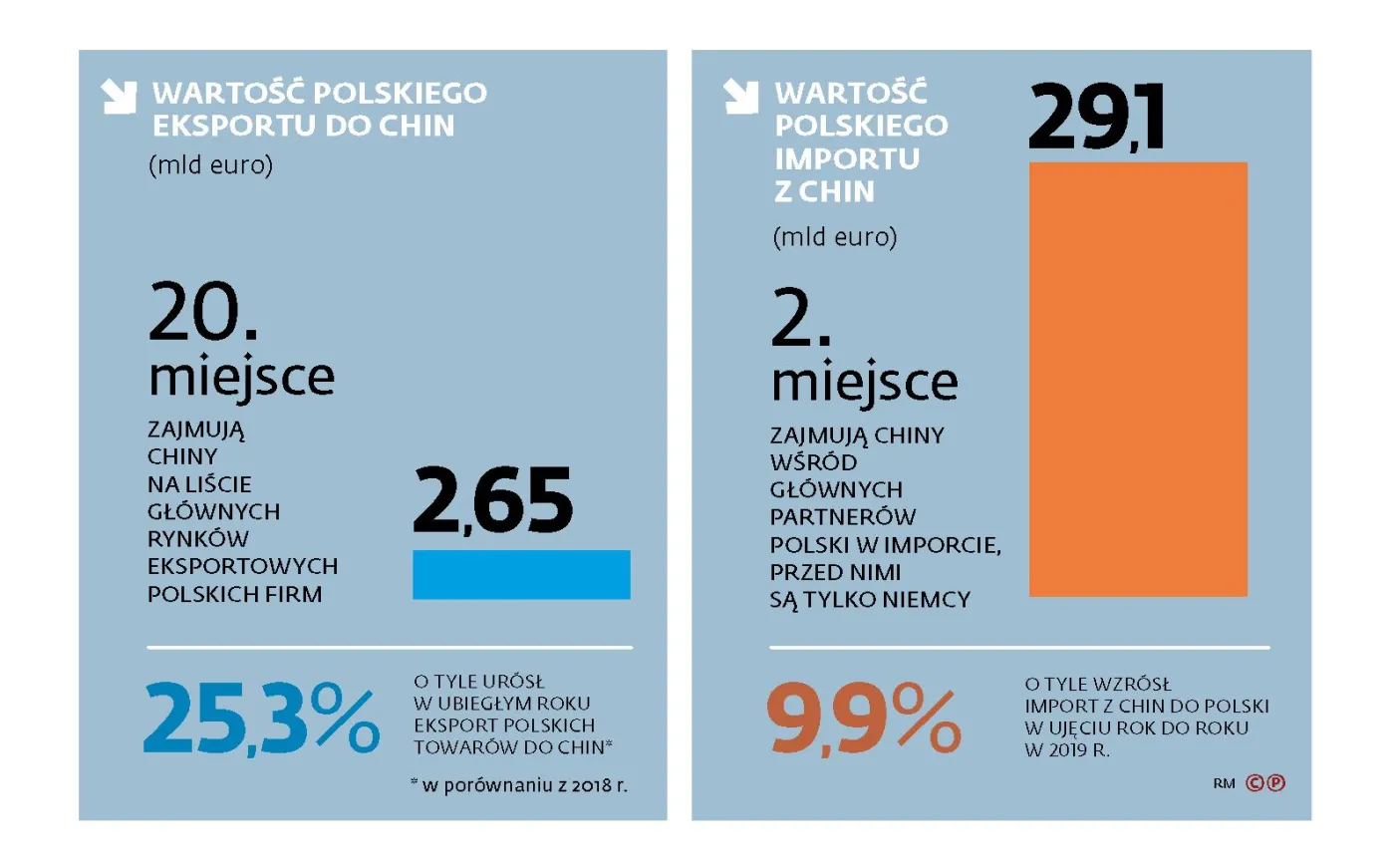 Gospodarka uodparnia się na epidemię koronawirusa. Część spółek z GPW ma problemy