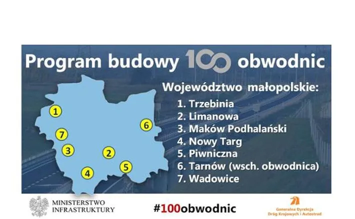 Województwo małopolskie