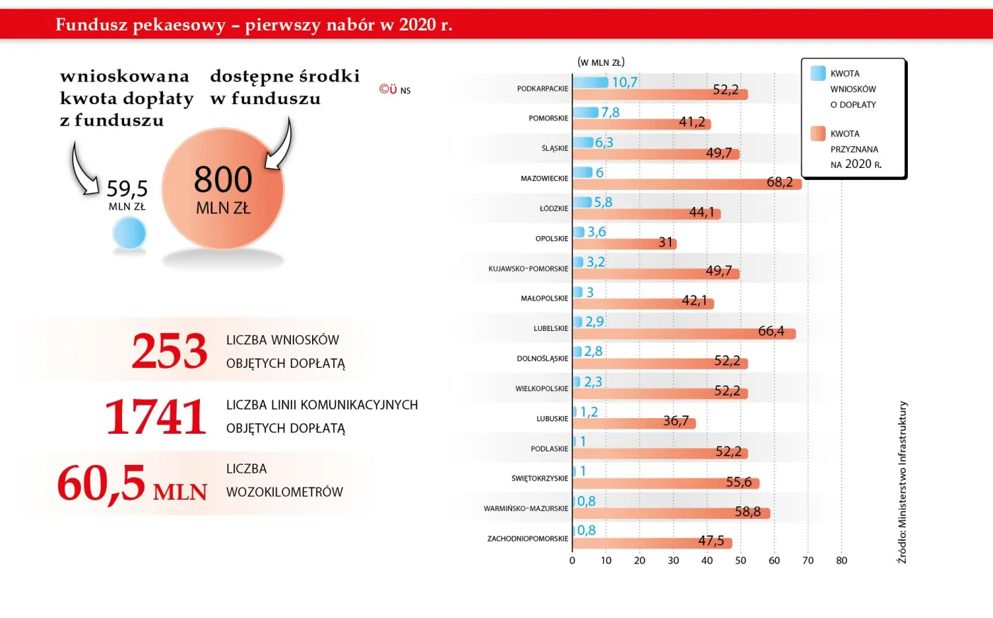 Respirator dla PKS-ów konieczny od zaraz