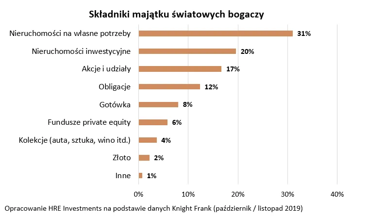Składniki majątku