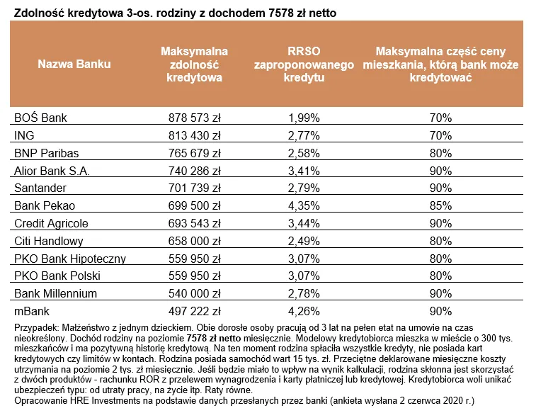 zdolność kredytowa