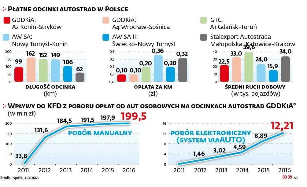 2761791-platne-autostrady.jpg
