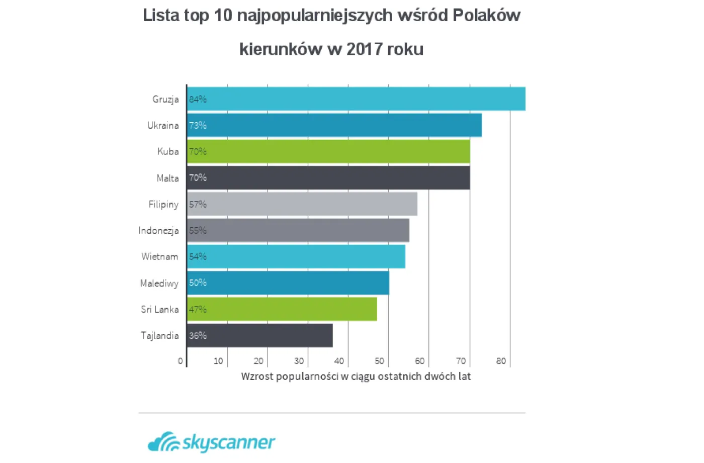 Dokąd na wakacje? Oto 10 najgorętszych trendów podróżniczych w 2017 roku