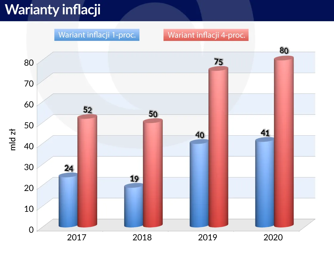 2808793-wariant-inflacji.jpg