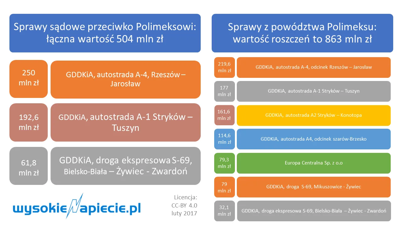 2815499-polimex-roszczenia.png