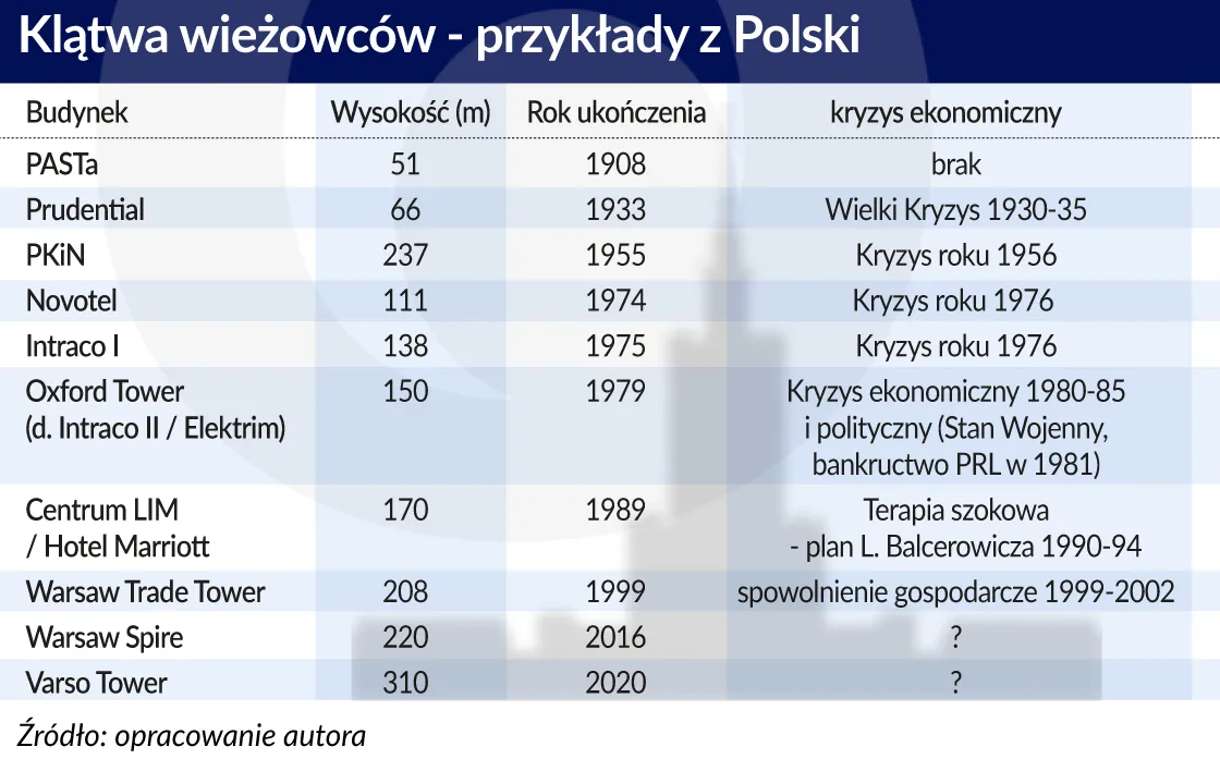 2820116-wiezowce-w-polsce.jpg