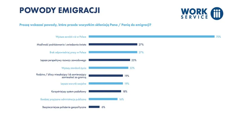 2830551-powody-emigracji.jpg