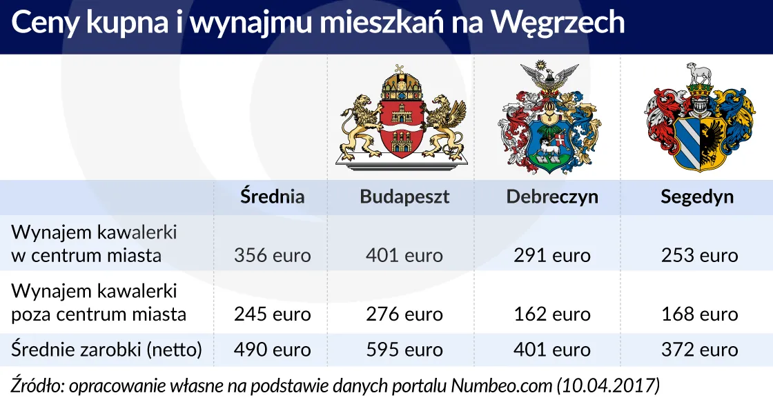 2929283-mieszkania-wegry.jpg