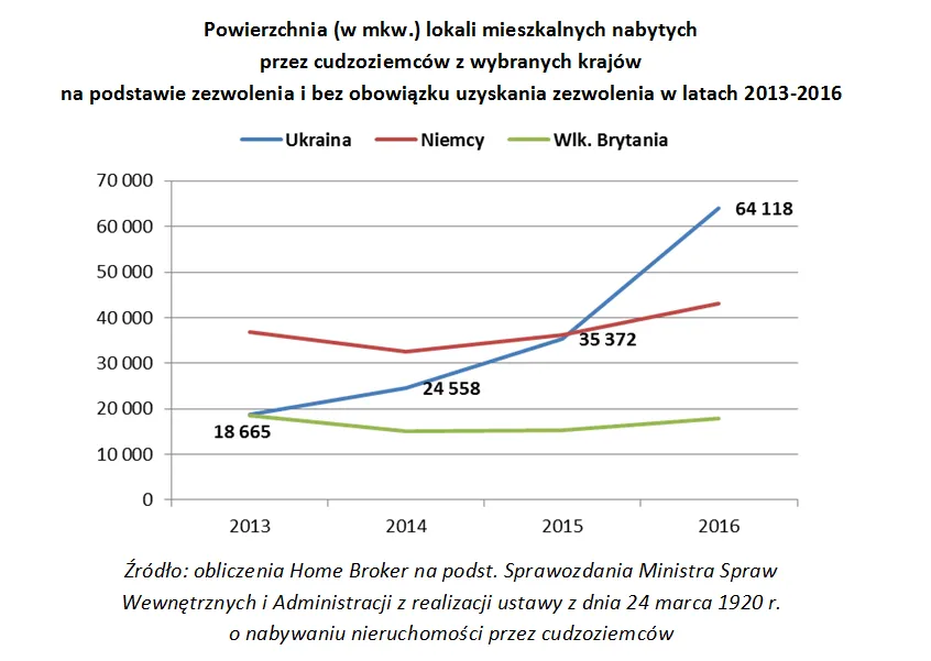 2937020-powierzchnia-w-mkw.png