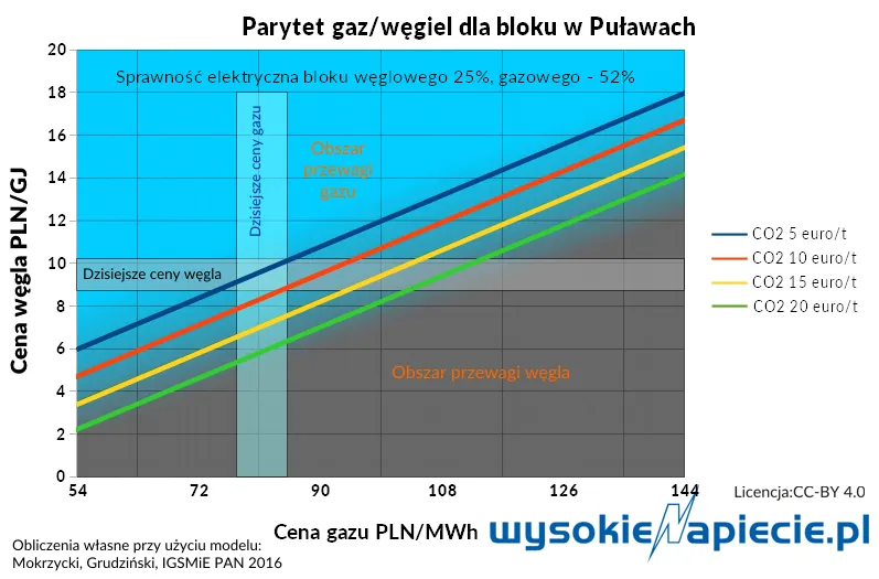 Czy własny prąd z węgla będzie czarnym scenariuszem Azotów?