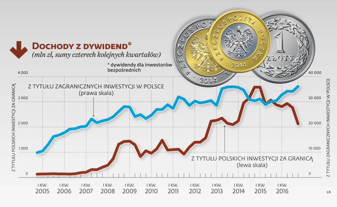 2949633-dochody-z-dywidend.jpg