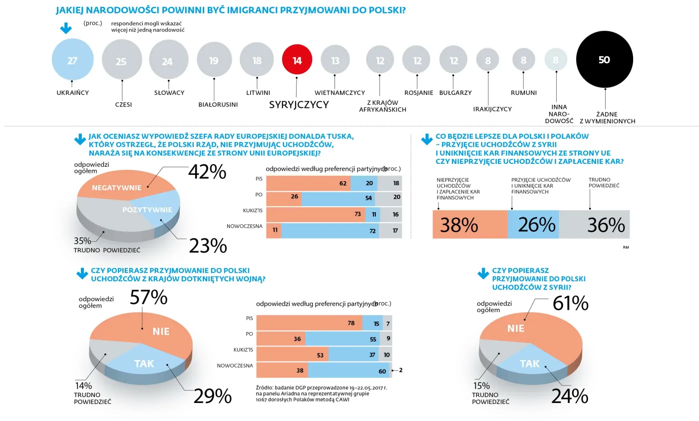 Migranci, uchodźcy i kary. O co grają Bruksela i Warszawa?