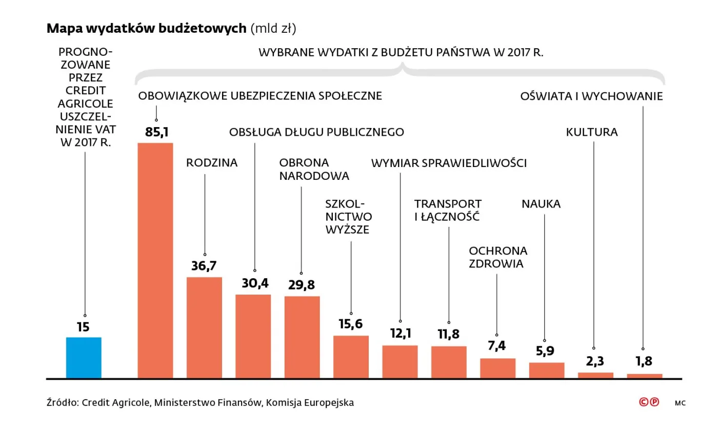 Luka w VAT z miesiąca na miesiąc mniejsza