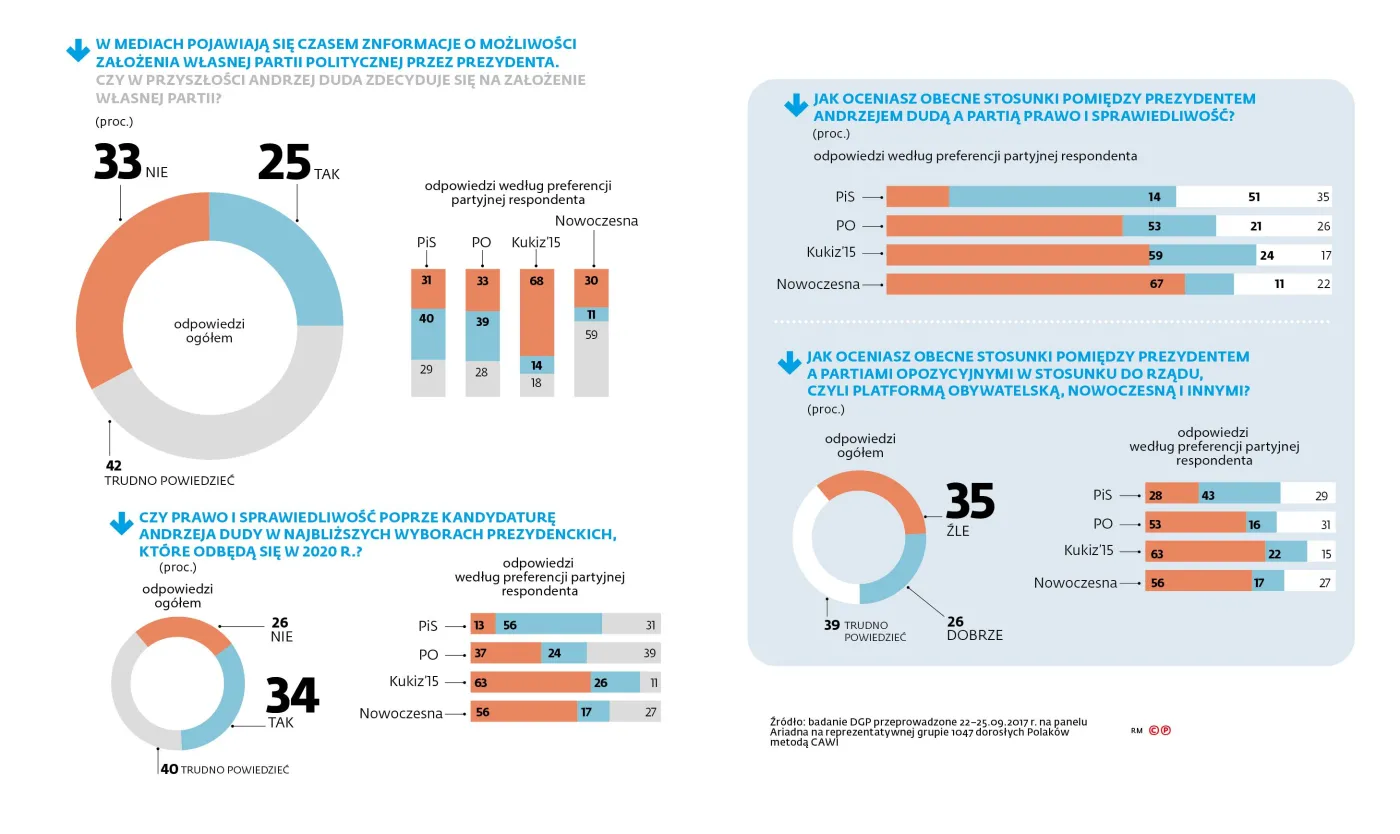 Tarcia na szczycie. PiS idzie drogą SLD