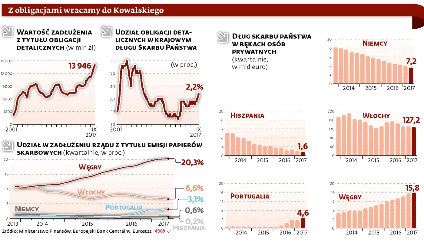 Polski dług w rękach Polaków? Morawiecki: Kupujcie obligacje