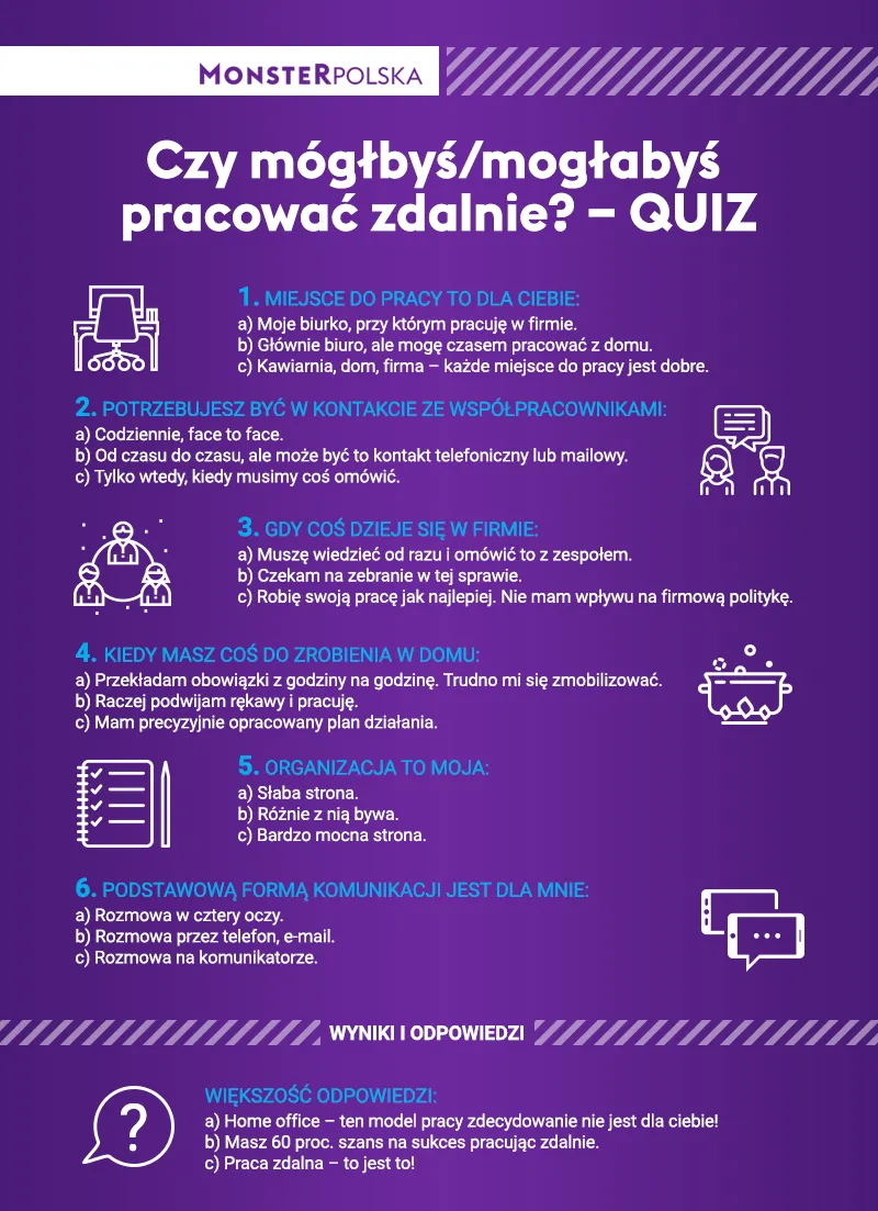 3256551-praca-zdalna-quiz.png