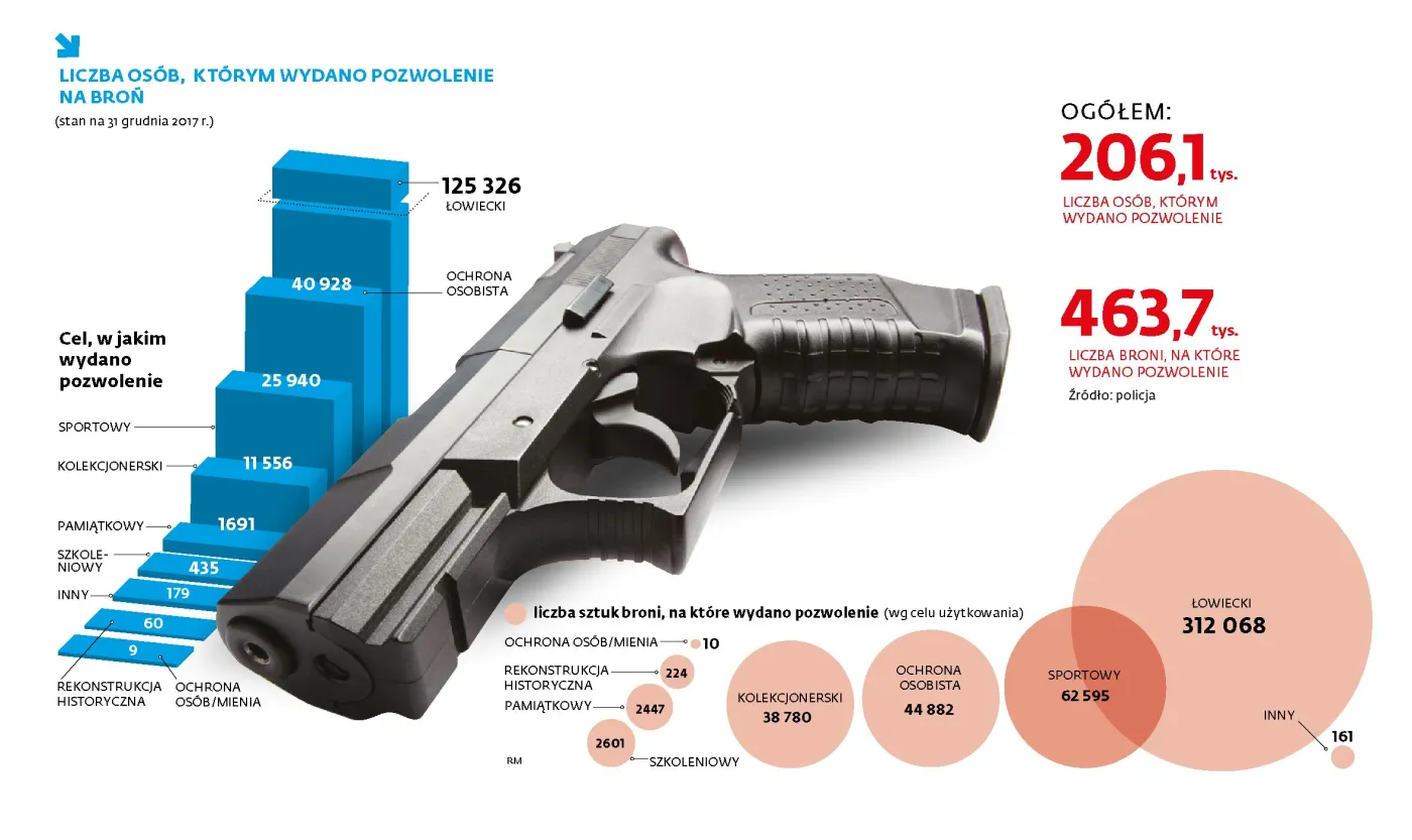 Historia broni jak historia pojazdu. Rząd prześledzi też losy jej właściciela
