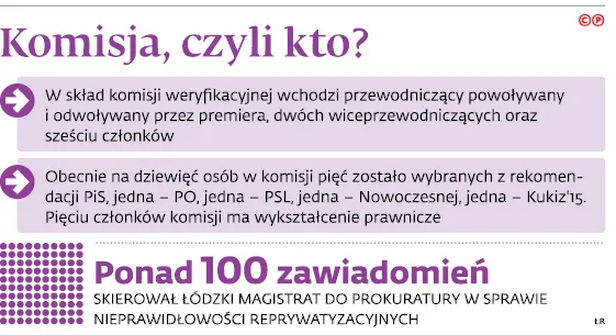 Reprywatyzacja: Komisja Jakiego nie rozleje się na Polskę