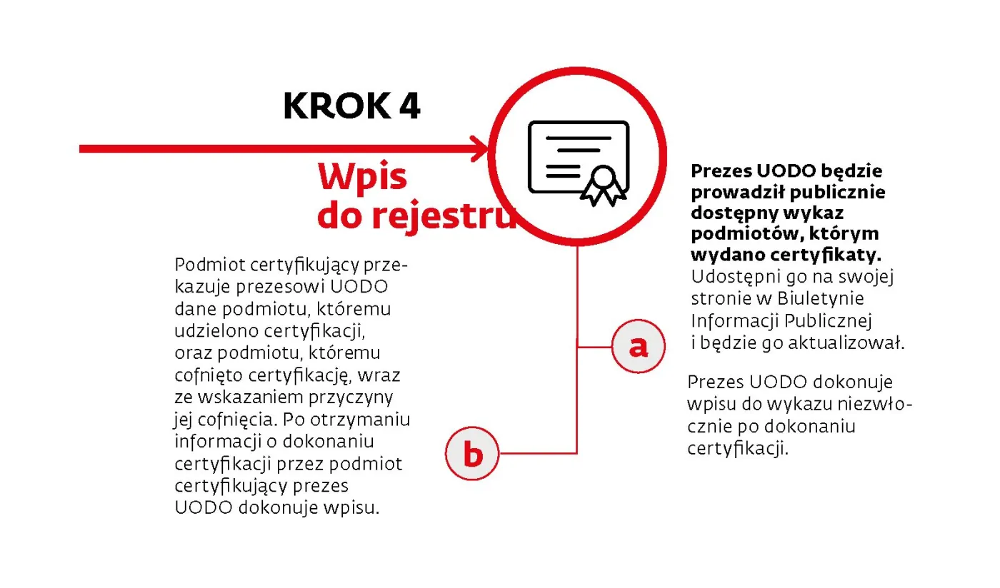 3346723-rodo-certyfikacja5.jpg
