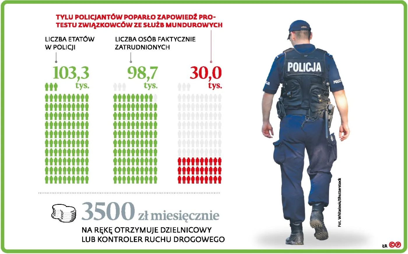 Pouczenie zamiast mandatu? Policjanci ogłosili strajk włoski