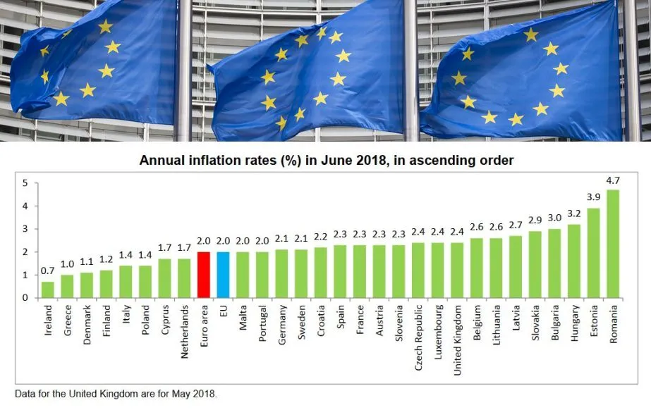 Polska wśród krajów o najniższej inflacji w UE. Eurostat podał dane za czerwiec